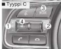 KIA Optima Plug-In Hybrid (2016) - Ohjauspyörän audio-painikkeet (mikäli varusteena) - 5