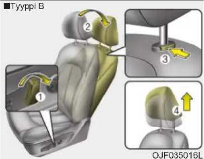 Tyyppi B ① ② ③ ④ OJF035016L