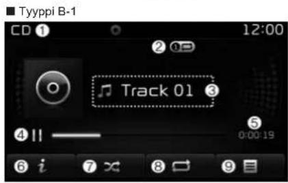 Tyyppi B-1 CD ① 12:00 Track 01 ③ ④ || ———— 5 0:00:19 ⑥ i ⑦ x ⑧ □ ⑨