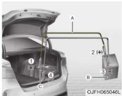 A 2 (+) 3 (-) OJFH065046L