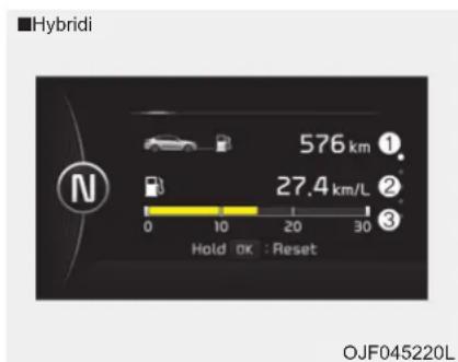 Hybridi 576 km ① 27.4 km/L ② 30 Hold OK : Reset OJF045220L