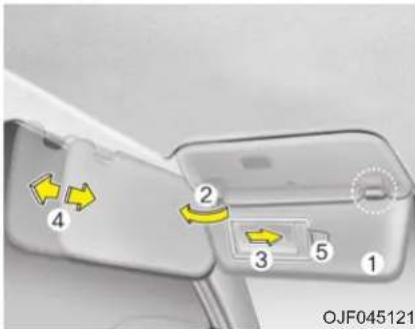 KIA Optima Plug-In Hybrid (2016) - \* HUOMAUTUS - 2