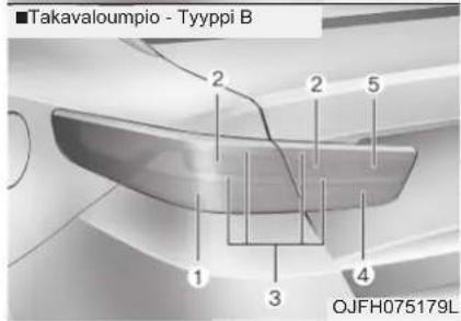 ■Takavaloumpio - Tyyppi B 2 2 5 1 3 4 OJFH075179L