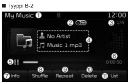 Tyyppi B-2 My Music ① 12:00 3 1/4 No Artist Music 1.mp3 ④ ⑤|| ———— 6 0:00:50 ⑦ Info Shuffle Repeat Delete List