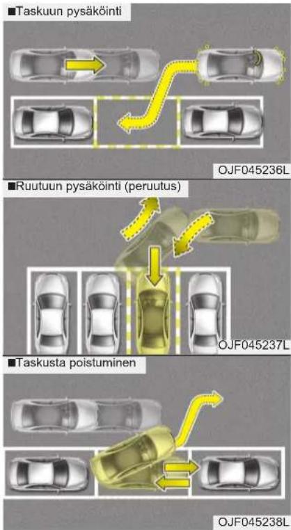 KIA Optima Plug-In Hybrid (2016) - PYSÄKÖINTIAVUSTIN (MIKÄLI VARUSTEENA) - 1