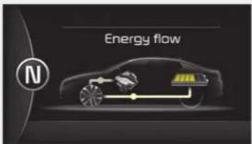 KIA Optima Plug-In Hybrid (2016) - HYBRID/PLUG-IN HYBRID AJONEUVON ENERGIAN SIIRTO - 5