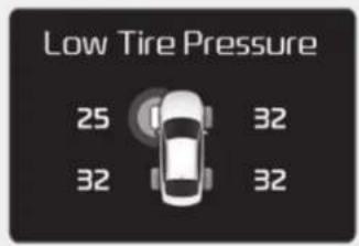 Low Tire Pressure 25 32 32 32