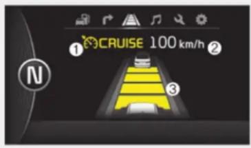 ① CRUISE 100 km/h ② ③