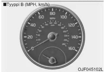 Tyyppi B (MPH, km/h) OJF045102L