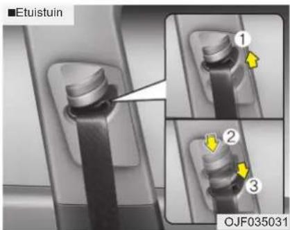 ■Etuistuin ① ② ③ OJF035031