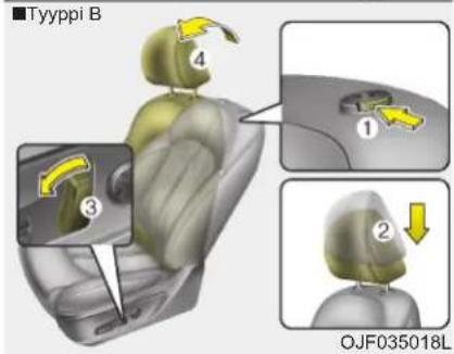 Typpi B 4 ① ② OJF035018L