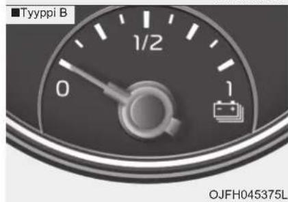 Tyyppi B 1/2 0 1 OJFH045375L