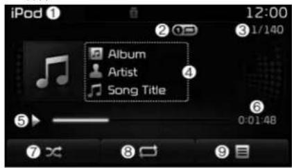 iPod ① 12:00 ② ③ 1/140 Album Artist Song Title ④ ⑤ 0:01:48 ⑥