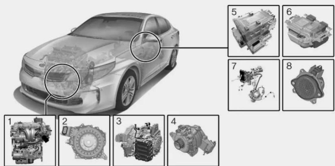 KIA Optima Plug-In Hybrid (2016) - HYBRID/PLUG-IN HYBRID -AJONEUVON OSAT - 1