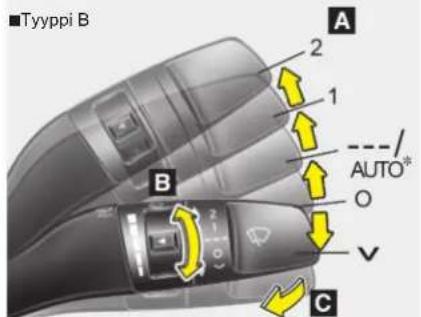 Tyyppi B A 2 1 AUTO* B C