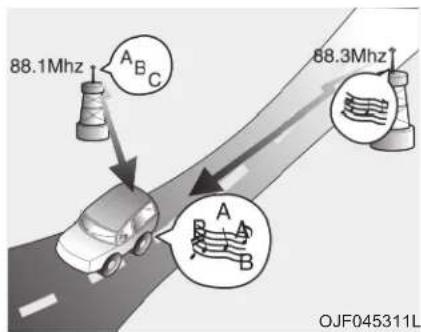 KIA Optima Plug-In Hybrid (2016) - FM-vastaanotto - 4