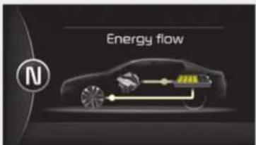 KIA Optima Plug-In Hybrid (2016) - Hybridijärjestelmän energian siir- to - 8