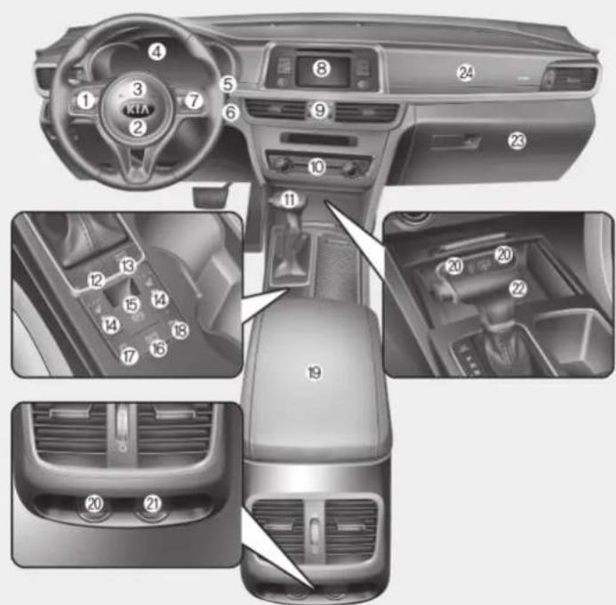 KIA Optima Plug-In Hybrid (2016) - KOJELAUDAN YLEISILME - 1