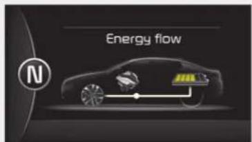 KIA Optima Plug-In Hybrid (2016) - Hybridijärjestelmän energian siir- to - 2