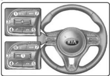 ① ② ③ ④ ⑤ ⑥ ⑦ ⑧ ⑨ ⑩ ⑪ ⑫ ⑬ KIA