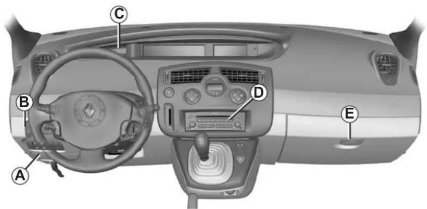 RENAULT Scenic (2008) - MATKUSTAMON SÄILYTYSTILAT/MUUNNELTAVUUS - 1