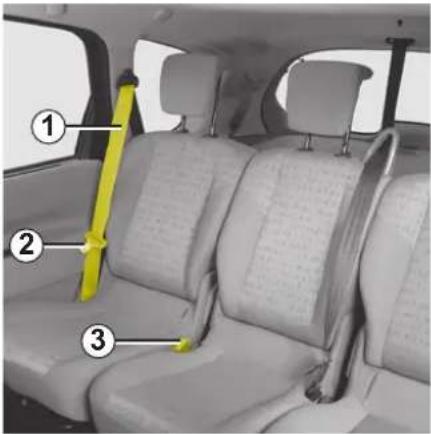 RENAULT Scenic (2008) - TAKATURVAVYÖT: pidennetty alusta - 1