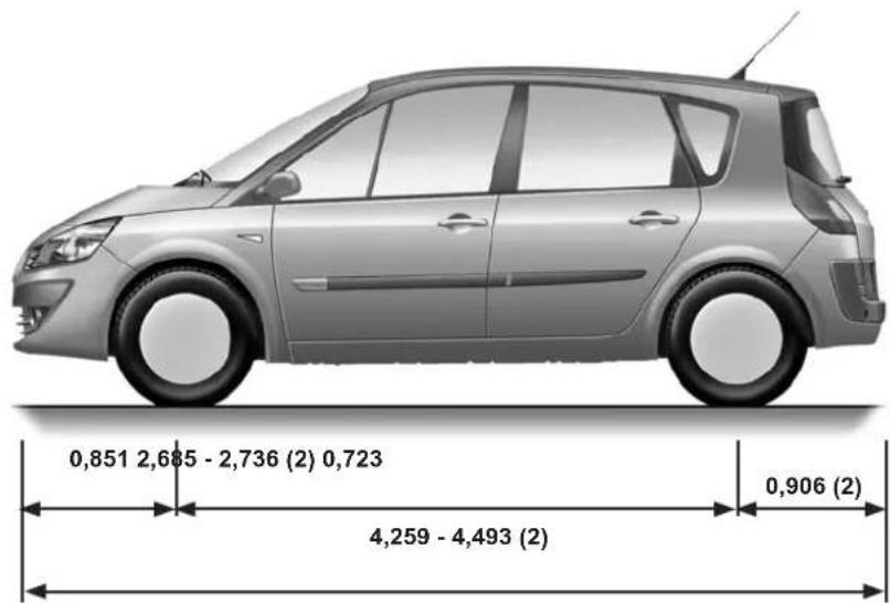 0,851 2,685 - 2,736 (2) 0,723 4,259 - 4,493 (2) 0,906 (2)