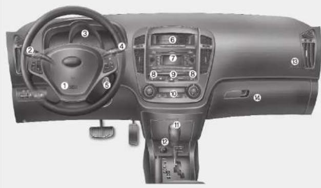 KIA Cee'd (2006) - SISUSTUS - 2