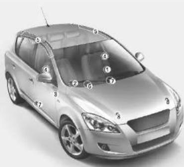 KIA Cee'd (2006) - TURVATYYNYJÄRJESTELMÄ (LISÄVARUSTE) - 1