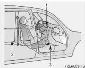 KIA Cee'd (2006) - Turvavyön esikiristimet (lisävaruste) - 1