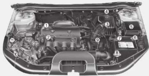 KIA Cee'd (2006) - MOOTTORITILA - 1