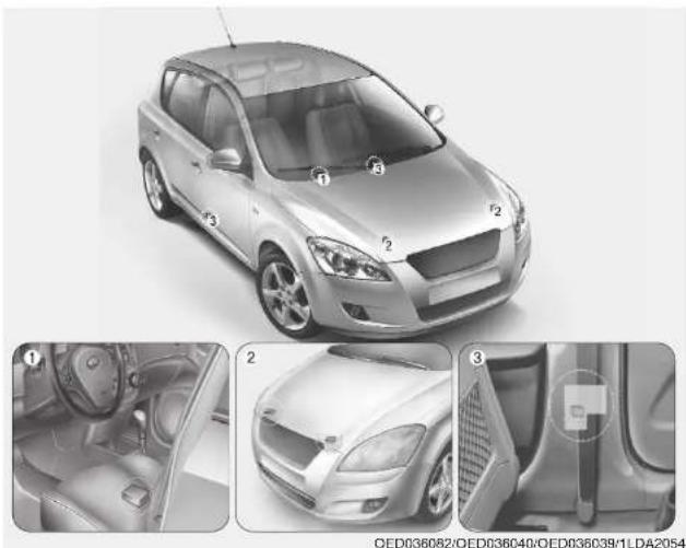 KIA Cee'd (2006) - Miksi turvatyyny ei laukea kolarissa? - 1