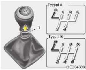 Tyyppi A 1 2 3 4 5 Tyyppi B 1 2 3 4 5 6 OED046003