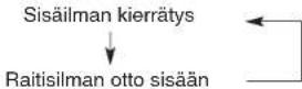 KIA Cee'd (2006) - Sisäilman kierrätys - 2