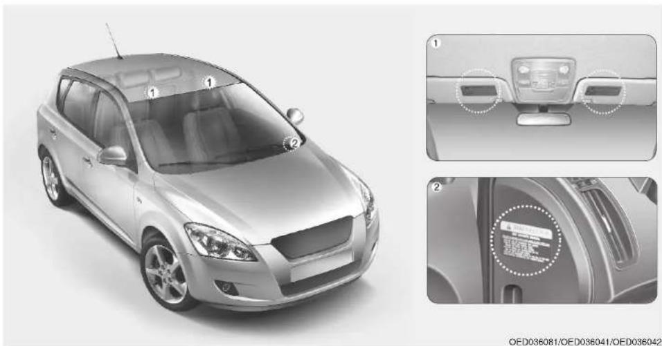 KIA Cee'd (2006) - TURVAVAROITUS - 2