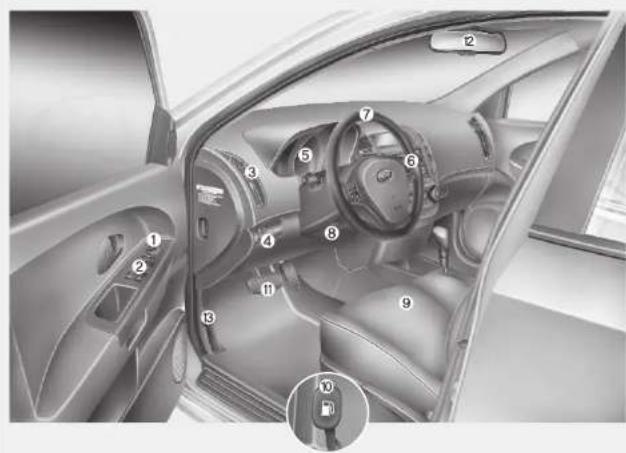 KIA Cee'd (2006) - SISUSTUS - 1