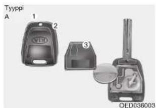 Tyyppi A 1 2 3 OED036003