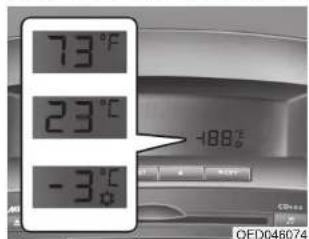 73°F 23°C -3°C -188°F OED046074
