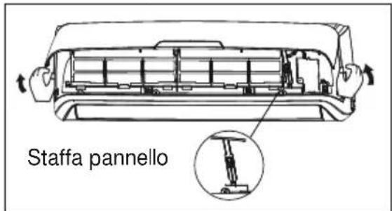 Staffa pannello