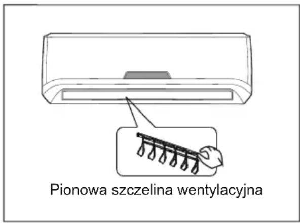 Pionowa szczelina wentylacyjna