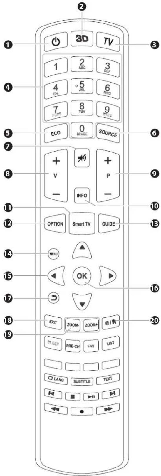 PIONEER L46S3D13N - KOTI - 1