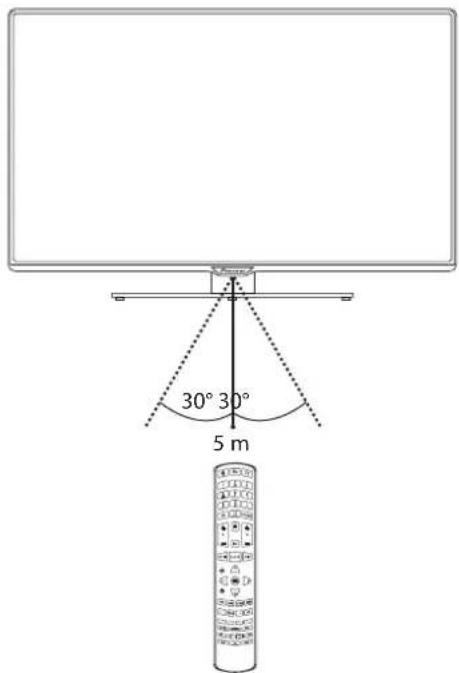 PIONEER L46S3D13N - Kaukosäätimen käyttöala - 1