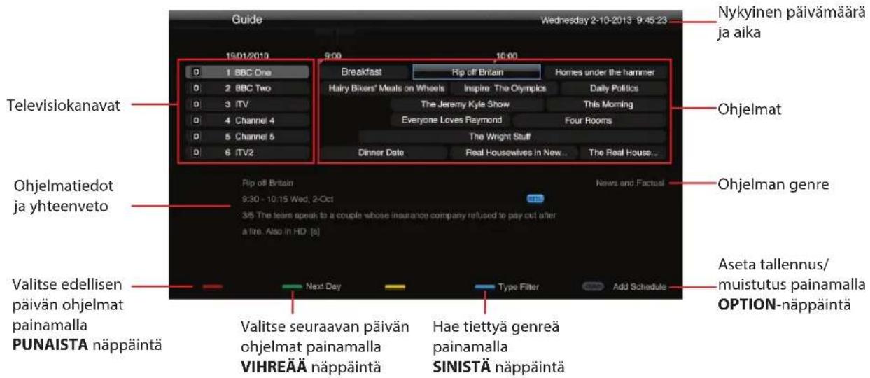 PIONEER L46S3D13N - Oppaan näyttäminen - 1