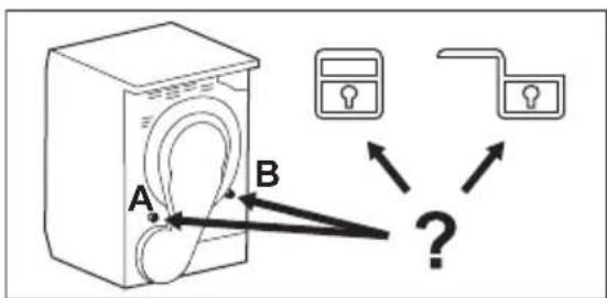 A B ?