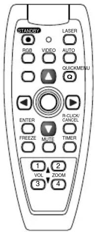 STANDBY LASER RGB VIDEO AUTO QUICKMENU Q ENTER R-CLICK/ CANCEL FREEZE MUTE TIMER 1 2 VOL ZOOM 3 4