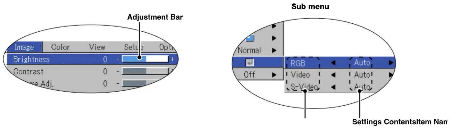 Adjustment Bar Image Color View Setup Opti Brightness 0 - + Contrast 0 - New Adj. 0 - Sub menu RGB Auto Video Auto S-Video Auto Settings ContentsItem Nan
