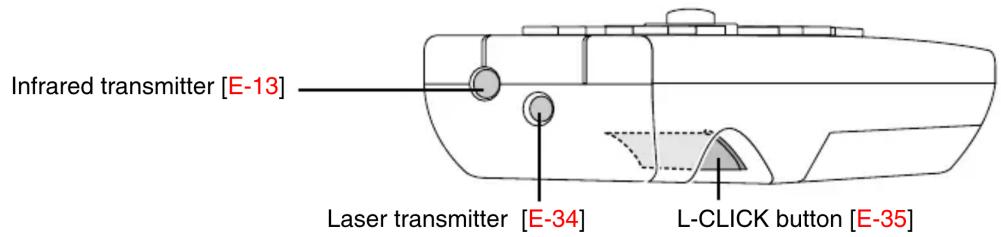 Infrared transmitter [E-13] Laser transmitter [E-34] L-CLICK button [E-35]