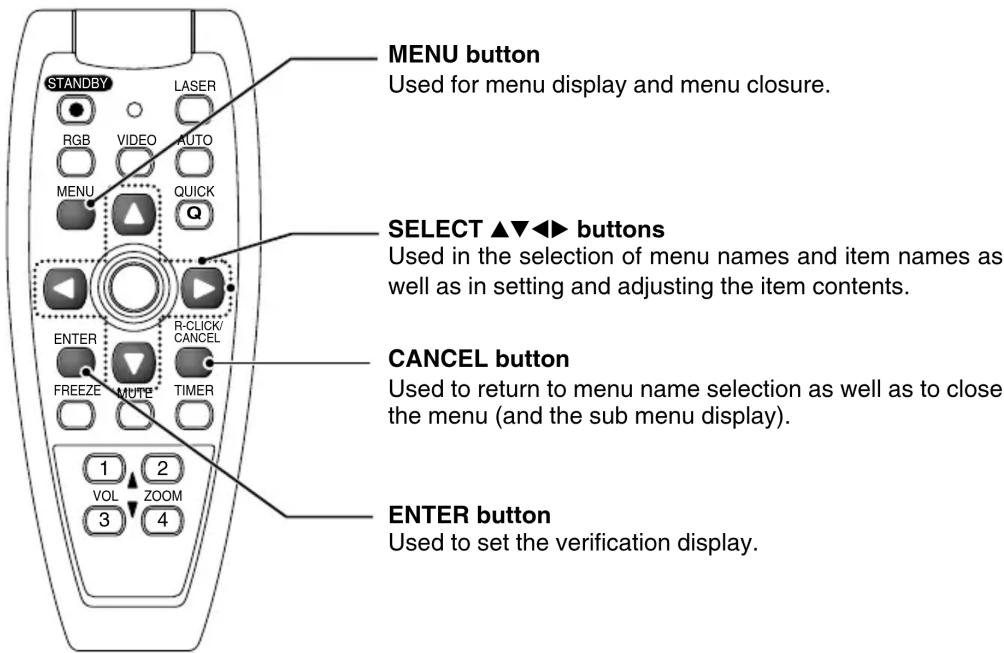 MENU button Used for menu display and menu closure. SELECT ▲▼◀▶ buttons Used in the selection of menu names and item names as well as in setting and adjusting the item contents. CANCEL button Used to return to menu name selection as well as to close the menu (and the sub menu display). ENTER button…