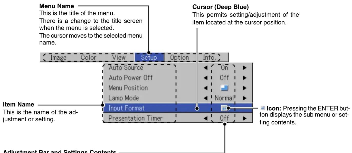 Menu Name This is the title of the menu. There is a change to the title screen when the menu is selected. The cursor moves to the selected menu name. Cursor (Deep Blue) This permits setting/adjustment of the item located at the cursor position. Image Color View Setup Option Info. Auto Source Auto Po…