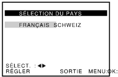 SÉLECTION DU PAYS FRANÇAIS SCHWEIZ SÉLECT. : ◀► RÉGLER SORTIE MENU:OK: